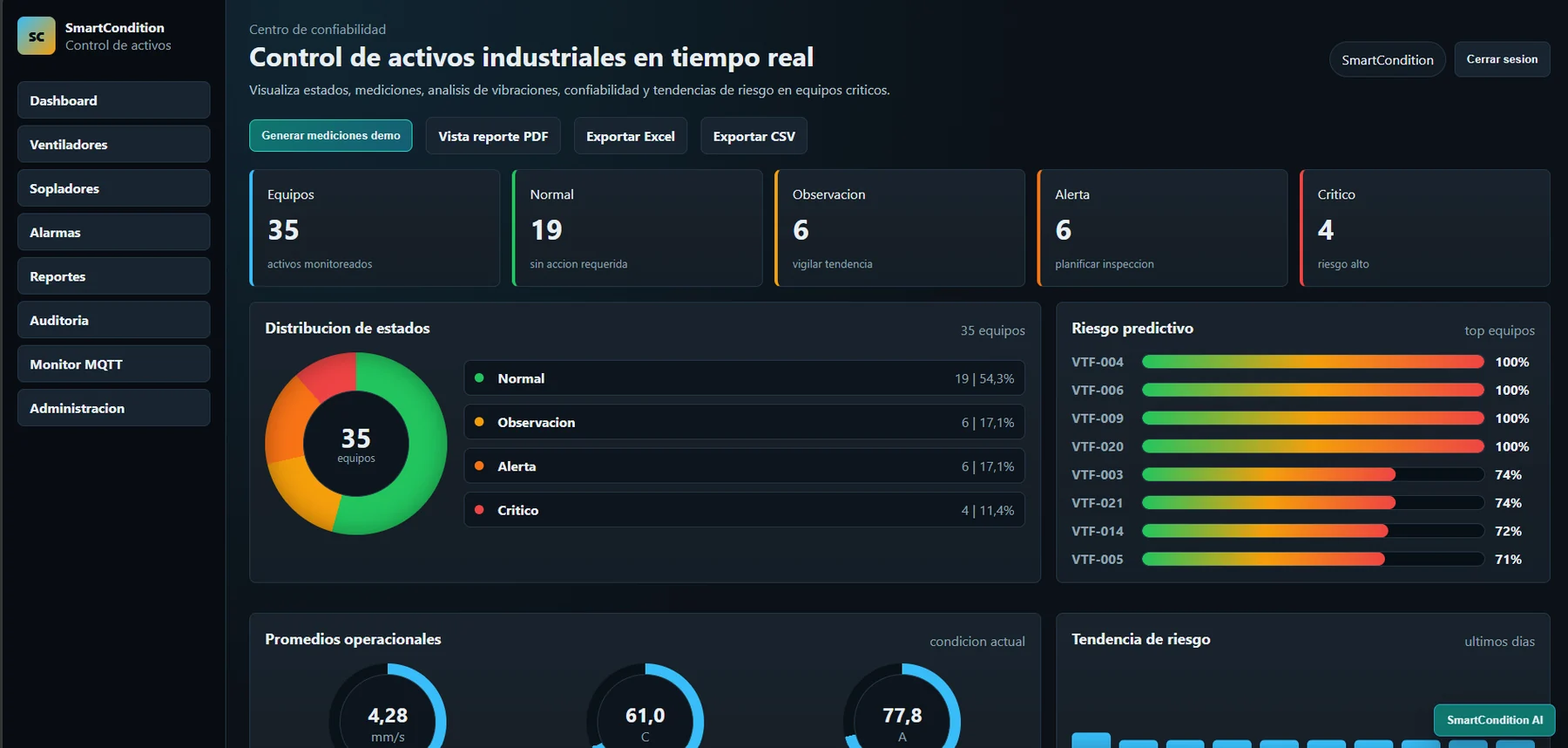 Dashboard real de SmartCondition para monitoreo de activos industriales
