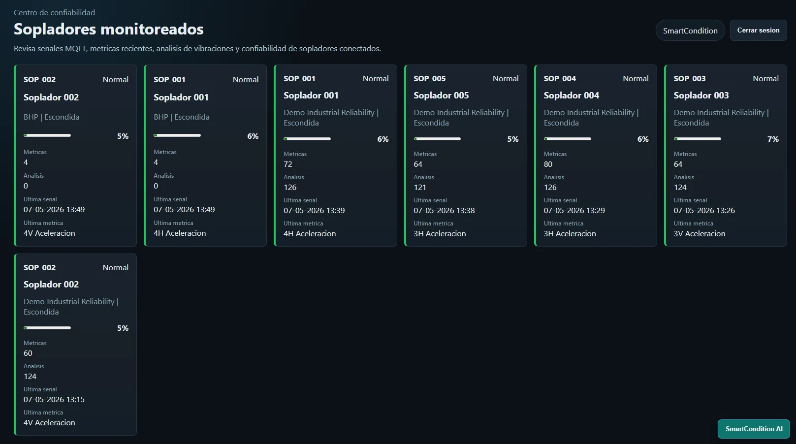 Vista de sopladores monitoreados en SmartCondition