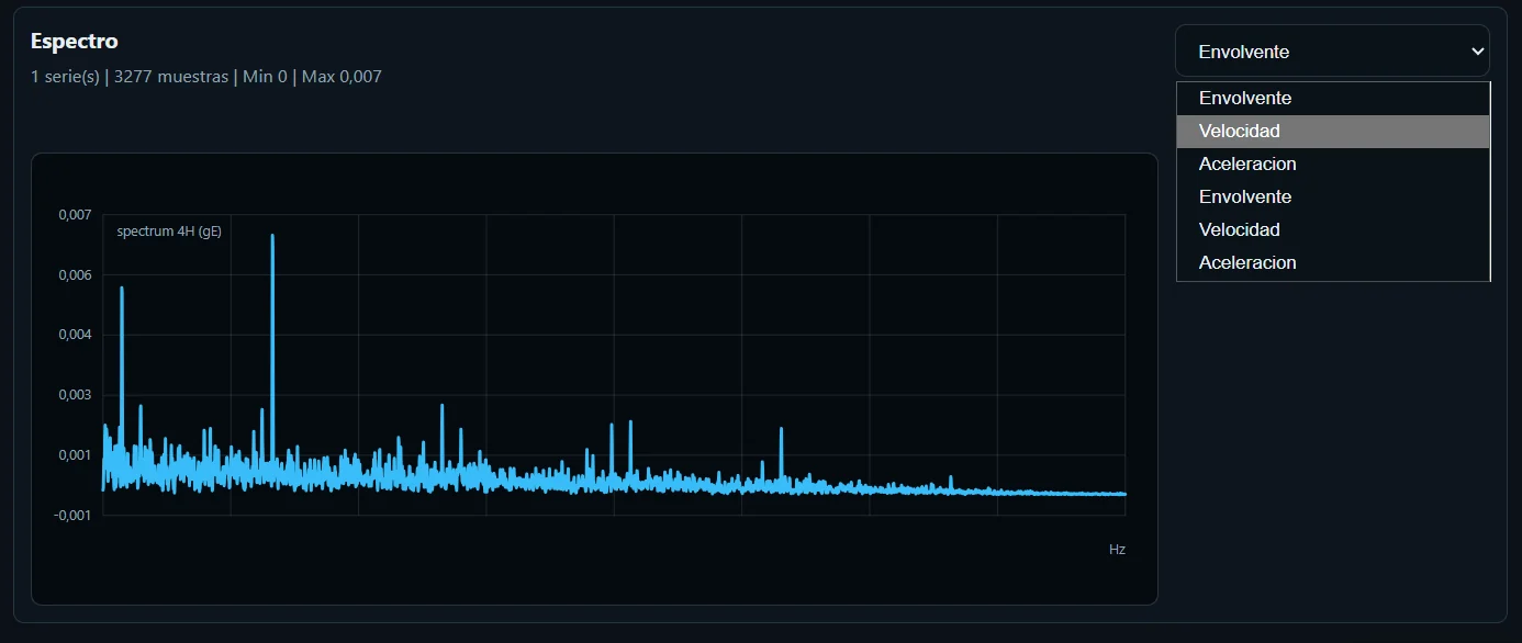 Espectro de vibraciones en SmartCondition con selección de velocidad, aceleración y envolvente